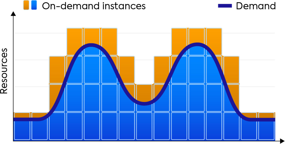 Without EchoStor Optimization